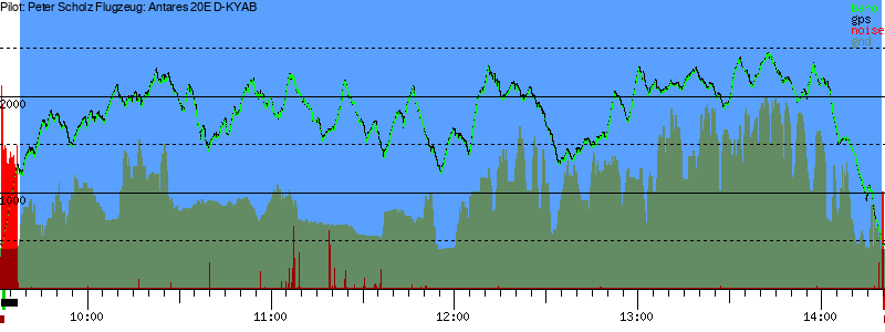 Barometer